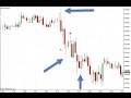 50 PIPS a Day Forex Trading Strategy 😵 - YouTube