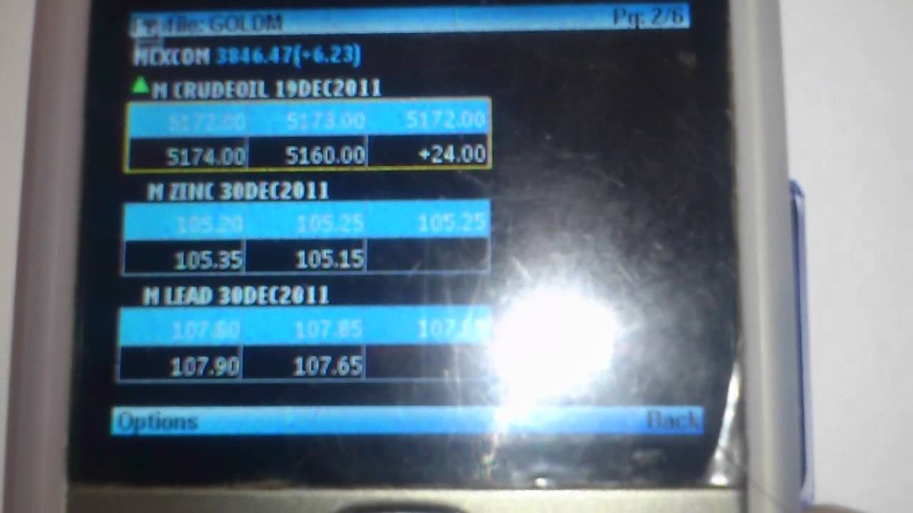 Naman Infotech,Live market on mobiles - 8087738475