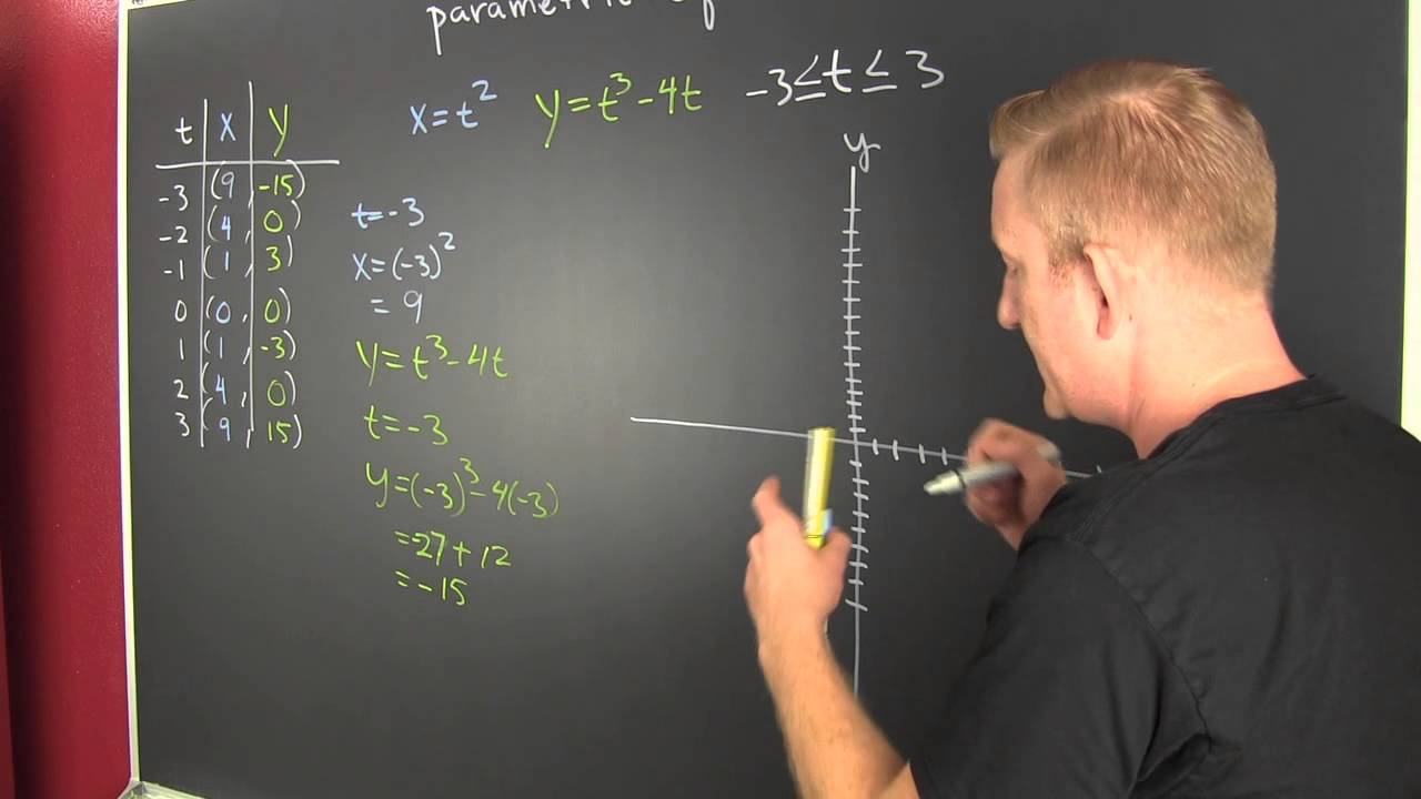 Graphing Parametric Equations - YouTube