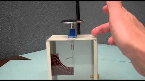 Electroscope & Electrostatic Induction