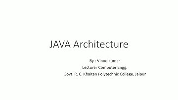 CS-309:Java Architecture
