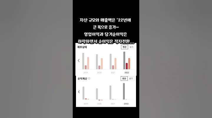 비상교육(100220) 내년 의대 정원 2,000명 증원 발표 모멘텀-투자평점 7.0/10.0﻿﻿﻿﻿﻿ #비상교육 #100220 #교육 #온라인교육 #투자마이더스 #뚜핏