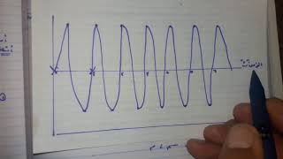 خصائص الأمواج،الأمواج المستعرضة ،الأمواج الطولية،الطول الموجي،الزمن الدوري،التردد،اتساع الموجة