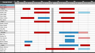 Results Based Coaching Tool