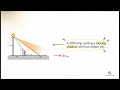 Lecture 12: Related Rates (Calculus)