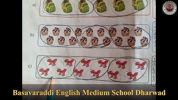 25/01/2021/3rd std/ Mathematics/ Fractions /Basavaraddi English Medium School/Dharwad