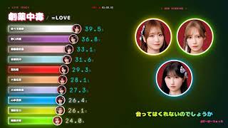 「劇薬中毒 / =LOVE」歌割り