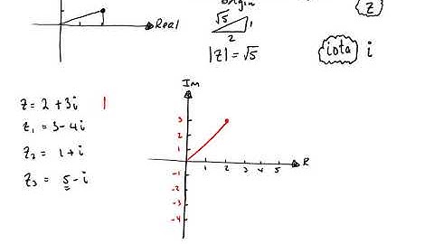 Complex Numbers 2 Argand Diagram Modulus