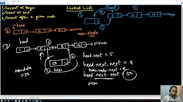 Linked List Part 3 | Insertion in linked list