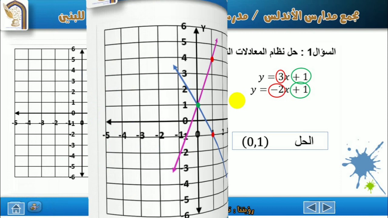 أي المصطلحات الآتية يصف نظام المعادلتين الممثل بيانيا