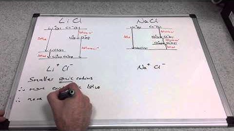 Enthalpy of Solution 2