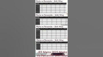 marks vs percentile Shift wise jee mains 2023 Results #shorts #jeemains