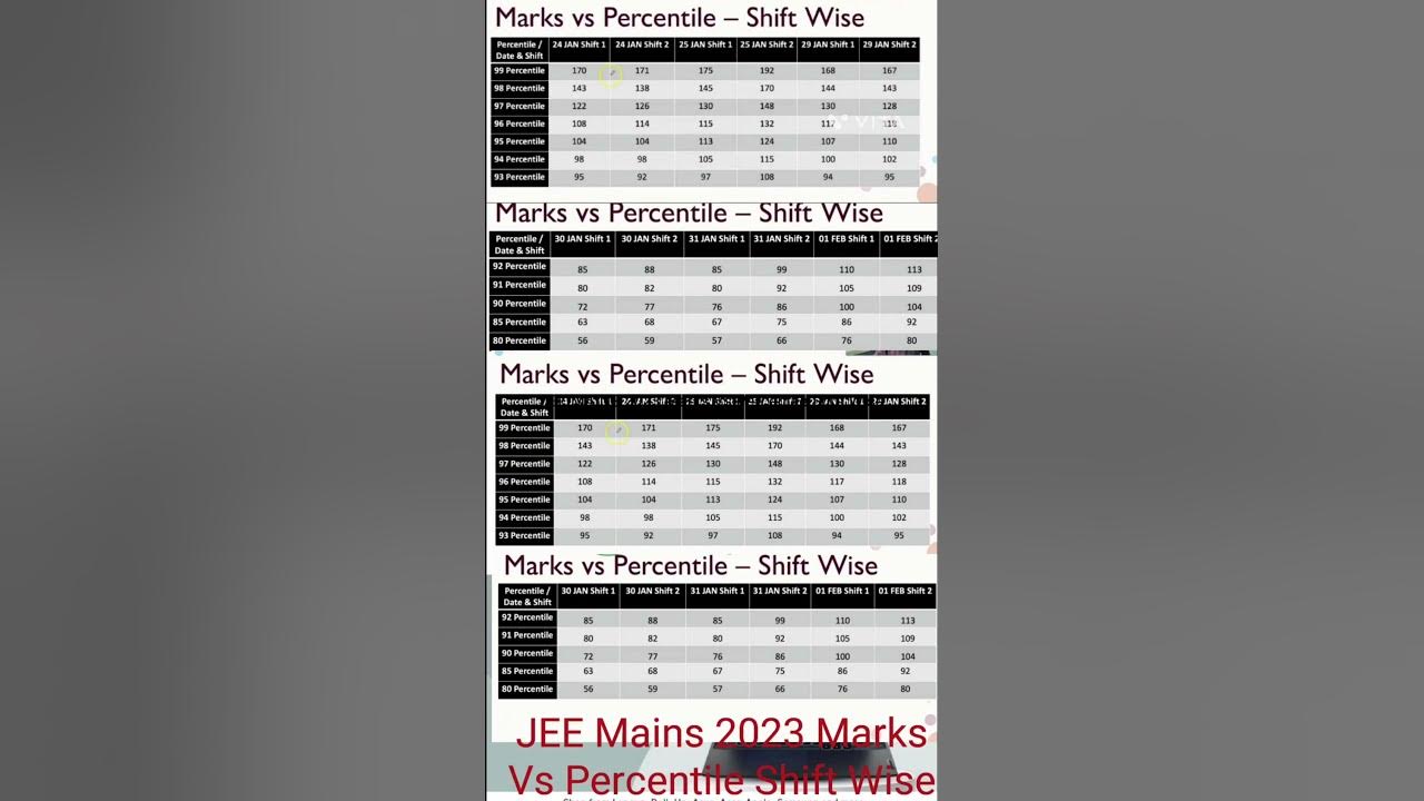 marks vs percentile Shift wise jee mains 2023 Results shorts jeemains