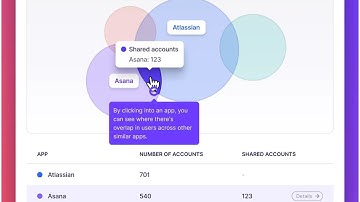 Reduce SaaS spend and minimize third-party risk with Nudge Security