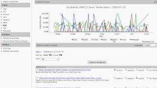 Attentio Dashboard subjectivity