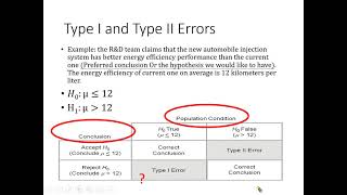 Hypothesis tests (2): Type 1 error & Type 2 error
