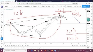 How To Trade - using advanced harmonic patterns