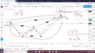 How To Trade - using advanced harmonic patterns