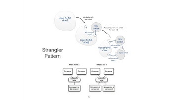 Get Off the Bus, Gus: 50 Ways to Leave Your Mainframe — Rohit Kelapure