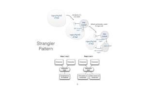 Get Off the Bus, Gus: 50 Ways to Leave Your Mainframe — Rohit Kelapure