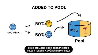 Earn More, Maximize DeFi Yields with Turbo Range | DeGate Explainer (Russian)