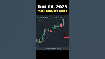 #TodayDrop Jun 06, 2025 Mask Network drops