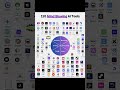 110 Mind-Blowing AI Tools You Need in 2025 (Free & Paid)Subscribe @viralifySkill for more AI