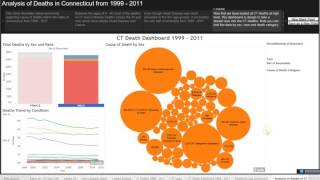 BAN650 - Scott Brown - Deaths in CT