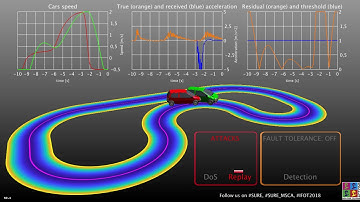 IFOT 2018: demo of CACC with fault tolerance OFF