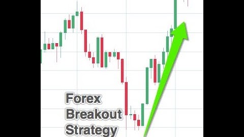 Nadex Binary Options Mini Breakout Call Strategy for 5 Minute and Intraday Expiry