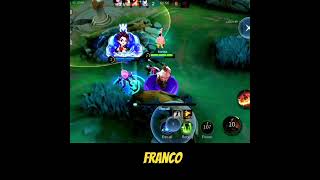 Franco Hook 😱🔥 Insane Hooks Compilation #shorts#mlbb #youtube