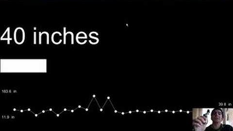 Sentilla Ultrasonic Range Finder