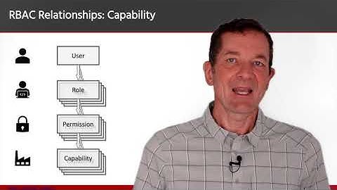 Role-Based Access Control (RBAC) Explained: How it works and when to use it