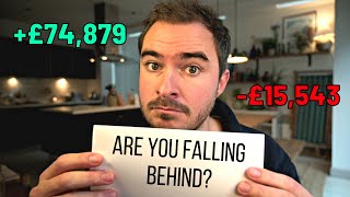 Revealing my 5yr Investment Returns (benchmarks) - How do yours compare? by James Shack 41,091 views 10 months ago 10 minutes