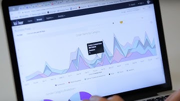Ibotta + Looker: Enabling Self-Service Analysis