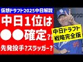 【中日1位は●●】ドラゴンズのドラフト戦略&補強ポイント徹底考察&6位まで妄想ドラフト【2025年ドラフト候補】12球団 仮想ドラフト 解説