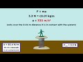 Forces and Motion in Physics