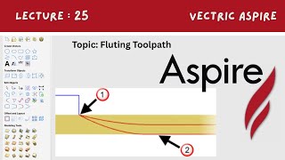 Aspire Tutorial Part 25 | Fluting Toolpath Full Explanation in Detail | Digital Effect