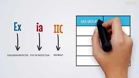 Interpreting Hazardous Locations Markings for Ex Equipment!