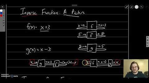 M121 Section 2-7 Part I (Inverse Functions: Definition)