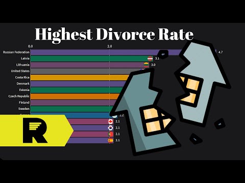 Video: Hvilket år hadde høyest skilsmisseprosent?