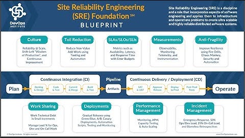 SRE Practitioner - Overview by Suresh GP, MD TaUB Solutions
