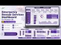 Emergency Rescue Services Dashboard in Power BI