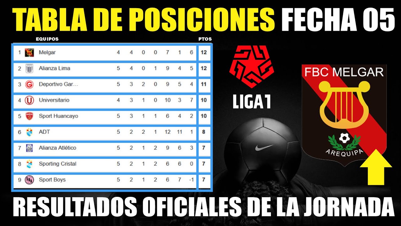 Tabla de Posiciones Liga 1 PERÚ Apertura 2025 ⚽ Finalizada Fecha 05 ...