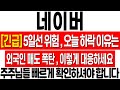 [네이버 주가 전망] 5일선 위험하다! 오늘 하락하는 진짜 이유! 지금 이렇게 대응해야 합니다! 네이버 대응 전략! 네이버 주식 분석! 네이버 목표가