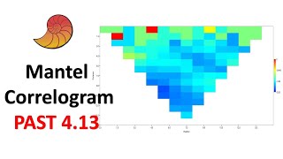 Mantel Correlogram | Mantel Periodogram | Spectrum | Past 4.13
