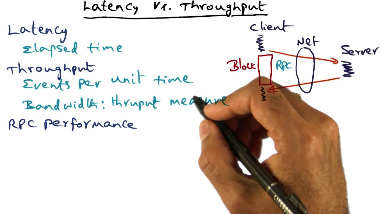 Latency vs Throughput - Georgia Tech - Advanced Operating Systems - YouTube