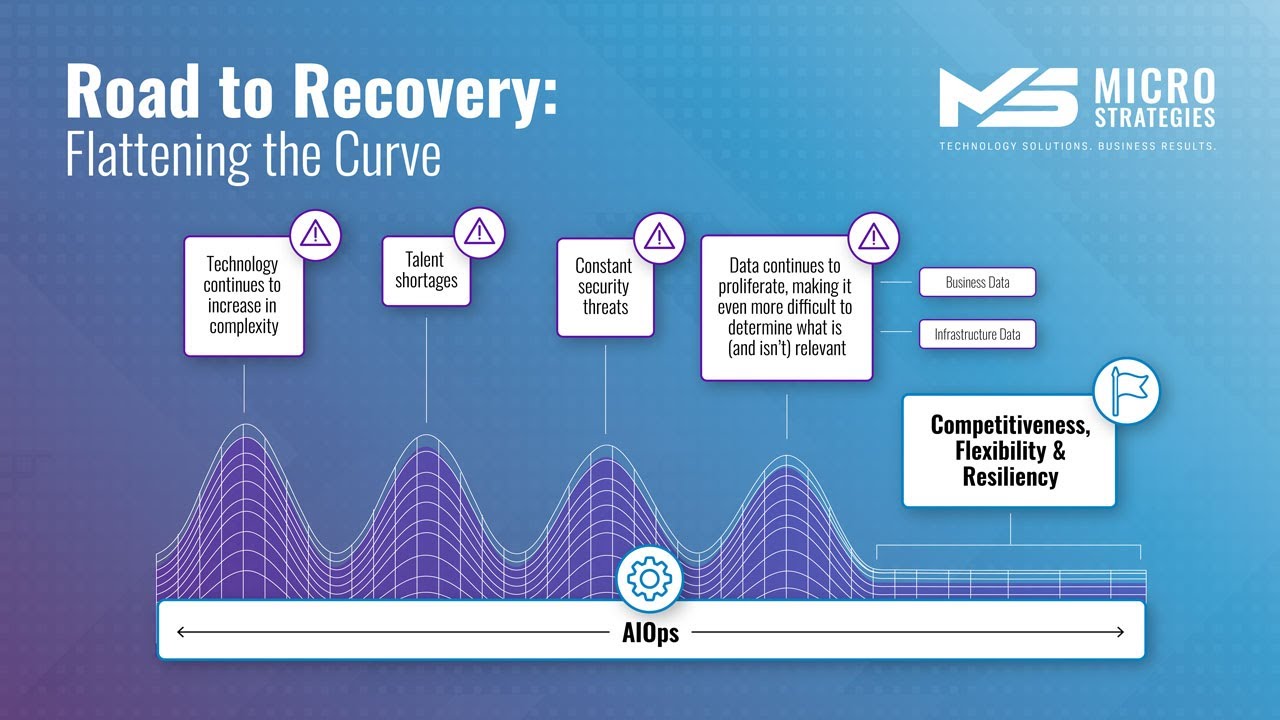 TechTalk Presentation: The Road to Recovery: Flattening the Curve - YouTube