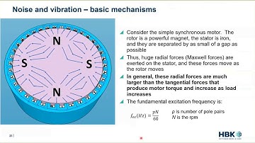 Intro to Noise and Vibration in Electric Motors  - Basic Mechanisms