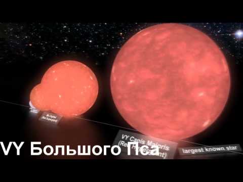 Сравнение размеров небесных тел / ციურ სხეულთა სიდიდე